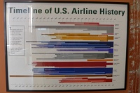  Timeline of U.S. Airline History
